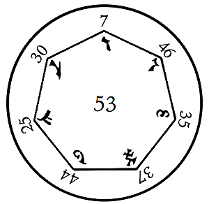 Theosophical Society - John Dee’s Angelical talisman (front side), created for his&nbsp;neighbor Isabel Lister, who was suffering from severe depression&nbsp;and tendencies toward self-harm.