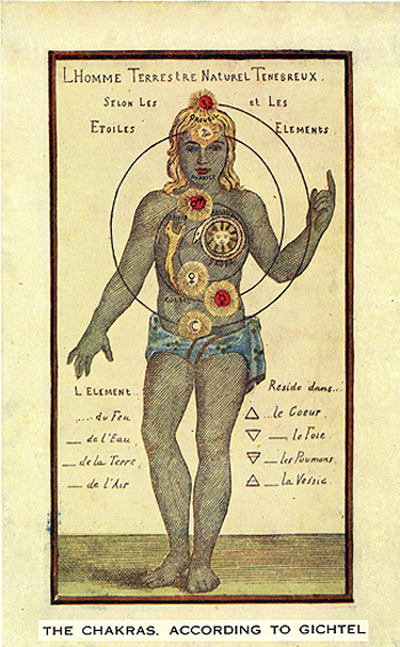 Theosophical Society - Chakras according to Gichtel.  This diagram is taken from a nineteenth-century French translation of Johann Georg Gichtel’s&nbsp;Theosophia practica&nbsp;(1701), as reproduced in C.W. Leadbeater’s book&nbsp;The Chakras.&nbsp;Entitled “The Dark, Natural, Terrestrial Human according to the Stars and the Elements.”