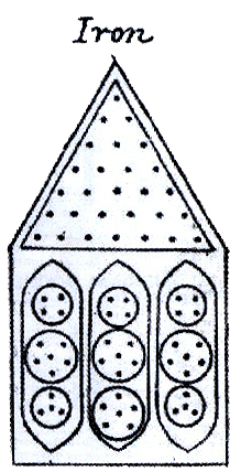 Theosophical Society - Figure 5. The placement of anu within each arm of an Iron (FE) atom.&nbsp;Each dot represents an anu.